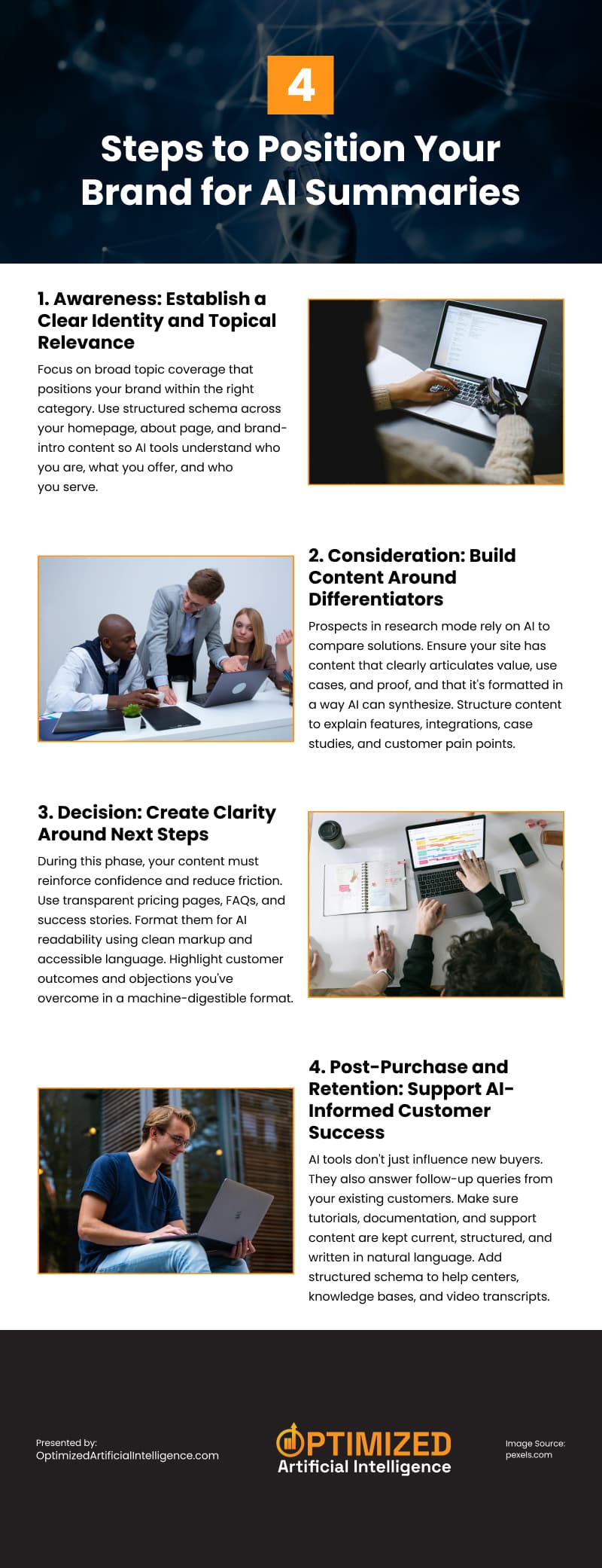 4 Steps to Position Your Brand for AI Summaries Infographic 4 Steps to Position Your Brand for AI Summaries Infographic
